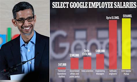 google leaked salary data|Leaked Google Pay Data Unfolds An Ugly Truth